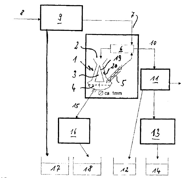 Sammeleinrichtung Sammeleinrichtung