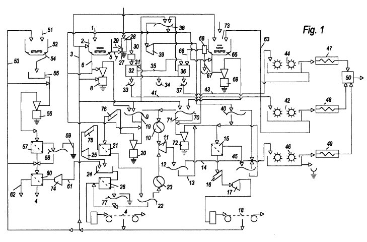 Stoffaufbereitung Stoffaufbereitung